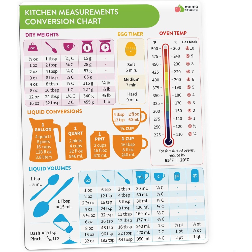Kitchen Gadgets To Gift - Kitchen Measurement Conversion Chart Magnet for