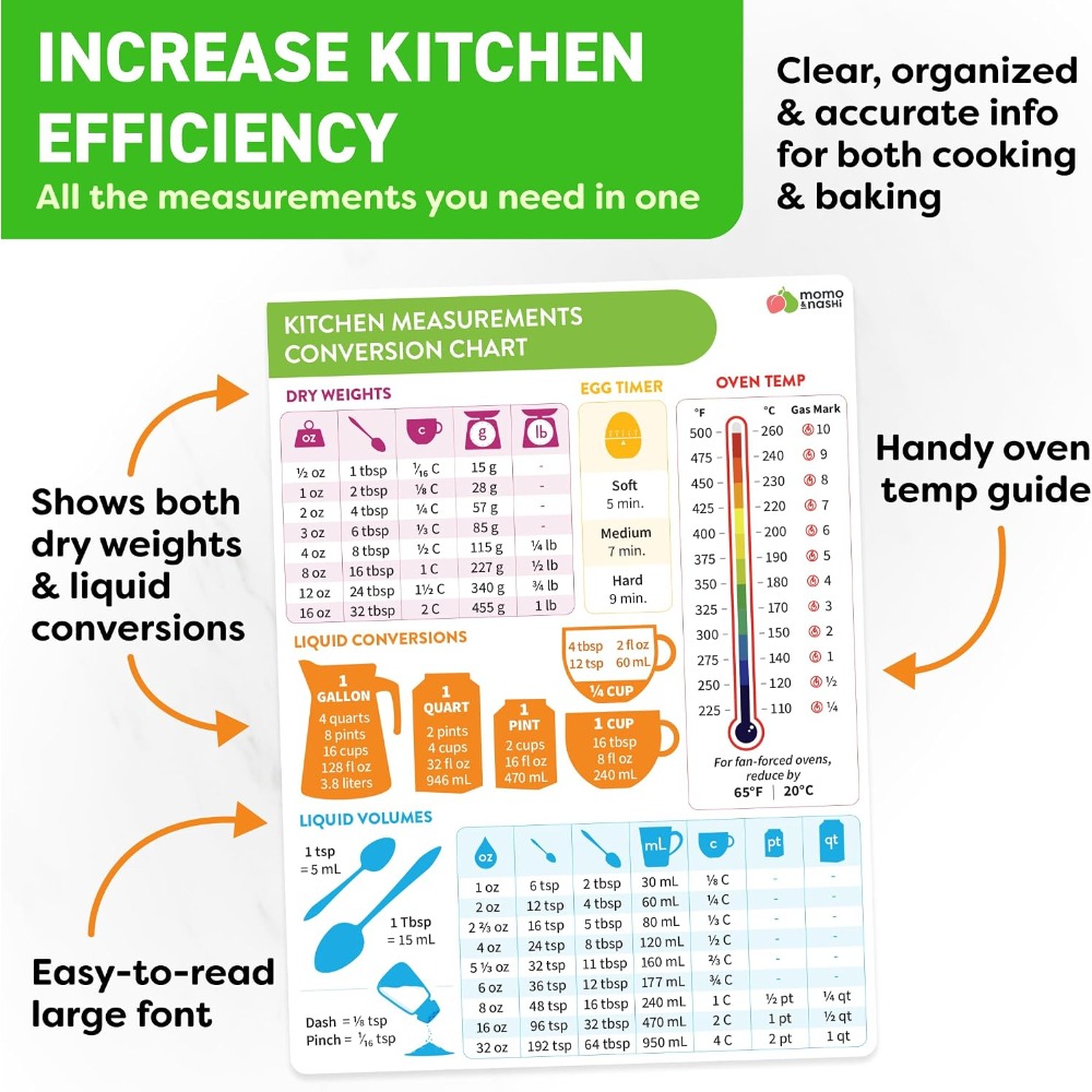 Kitchen Measurement Conversion - đánh giá và giá Kitchen Gadgets To Gift
